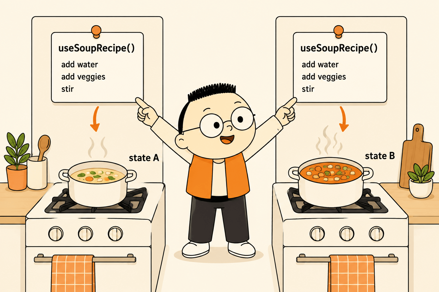 Kuka menempelkan satu kartu resep yang sama di dua dapur berdampingan, panci di dapur kiri berisi sup yang baru mulai mendidih, panci di dapur kanan berisi masakan yang hampir matang.
